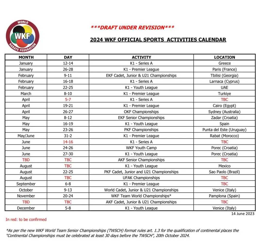 Gear Up for 2024: The World Karate Official Sports Activities Draft Calendar Revealed!