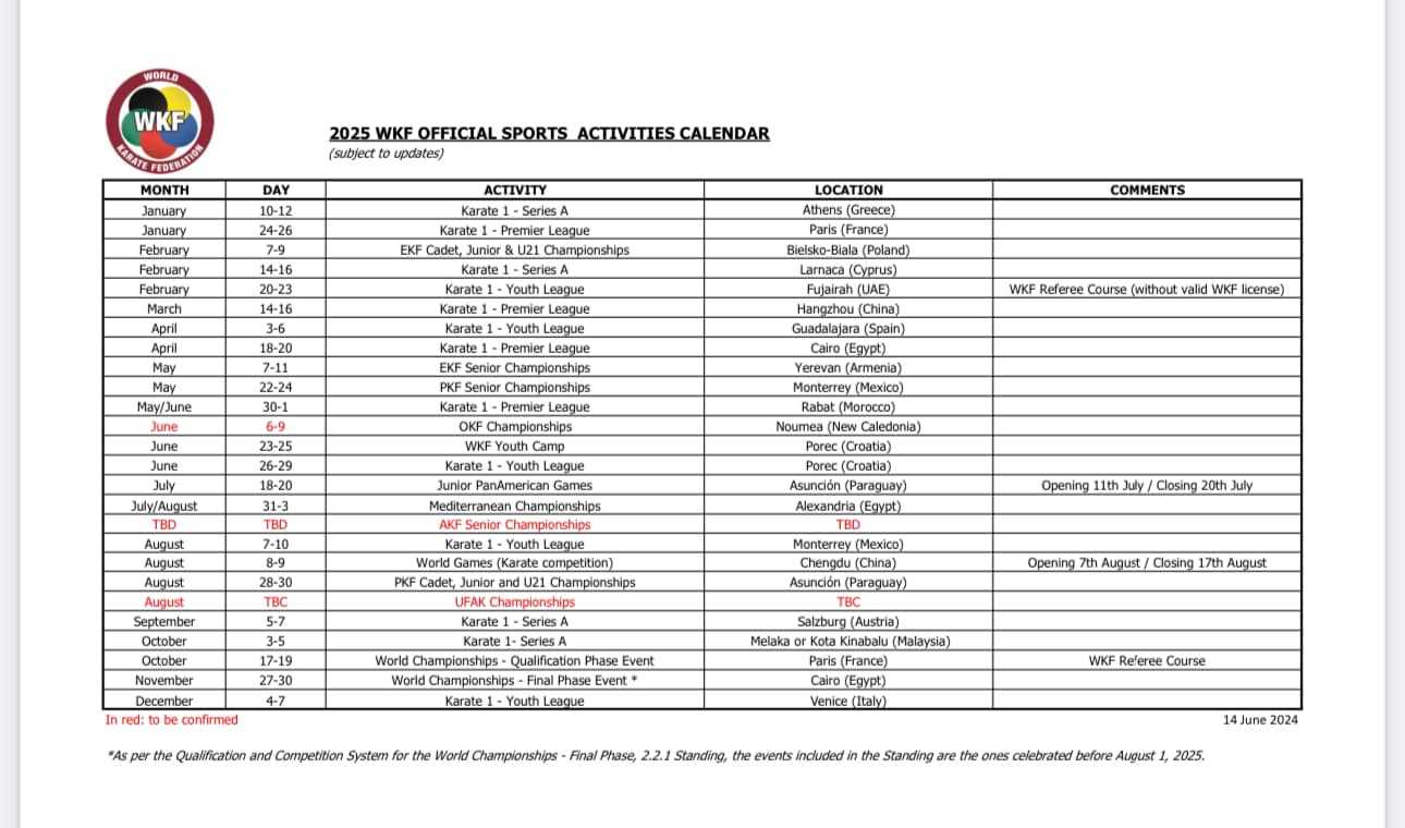 WKF Sport Calendar 2025: First Draft and Key Highlights
