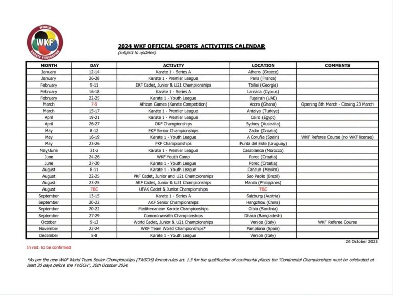 The Global Spread of Karate A Deep Dive into the 2024 World Karate