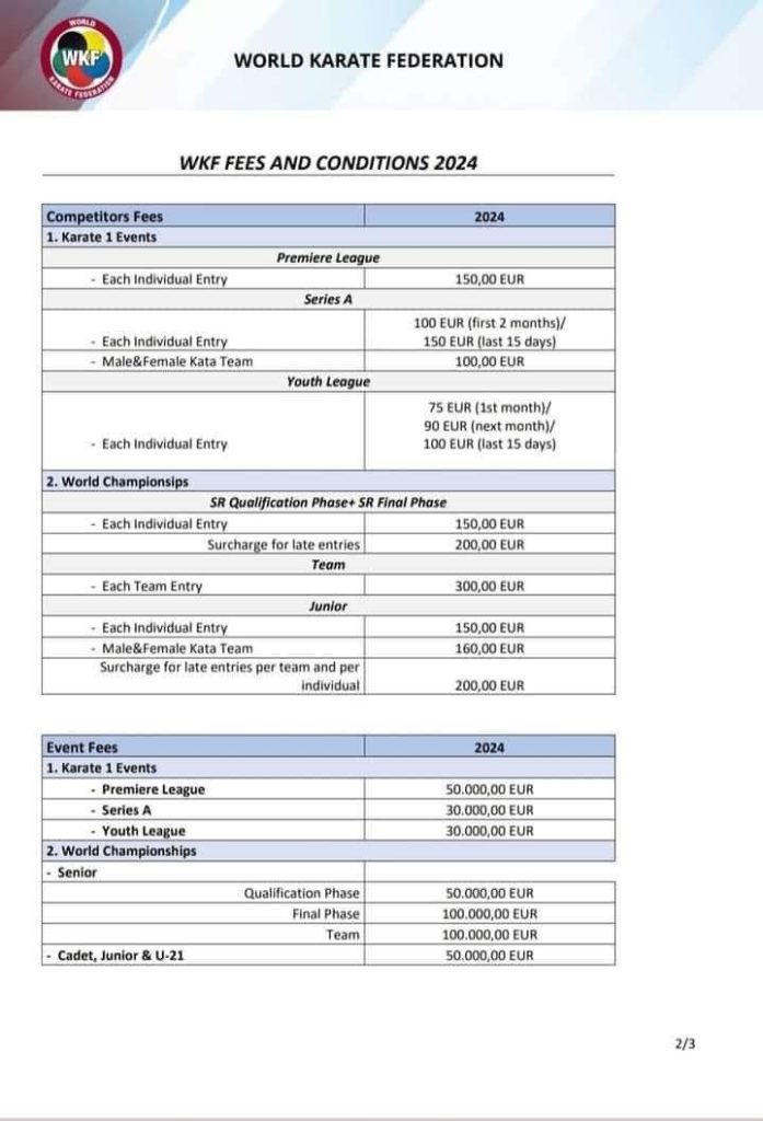 2024 WKF fees
