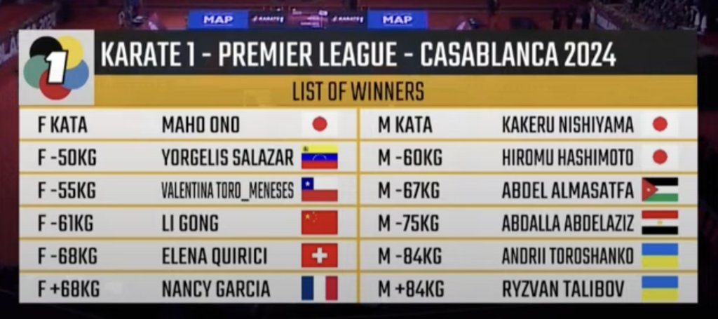 results of Casablanca 2024