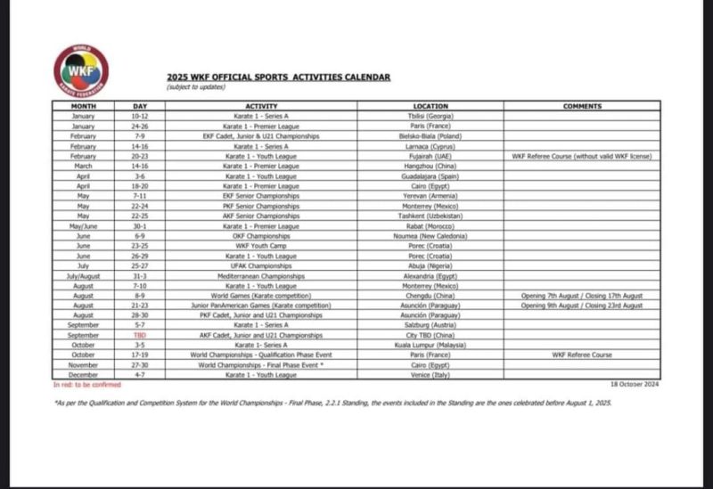 2025 WKF OFFICIAL SPORTS ACTIVITIES CALENDAR